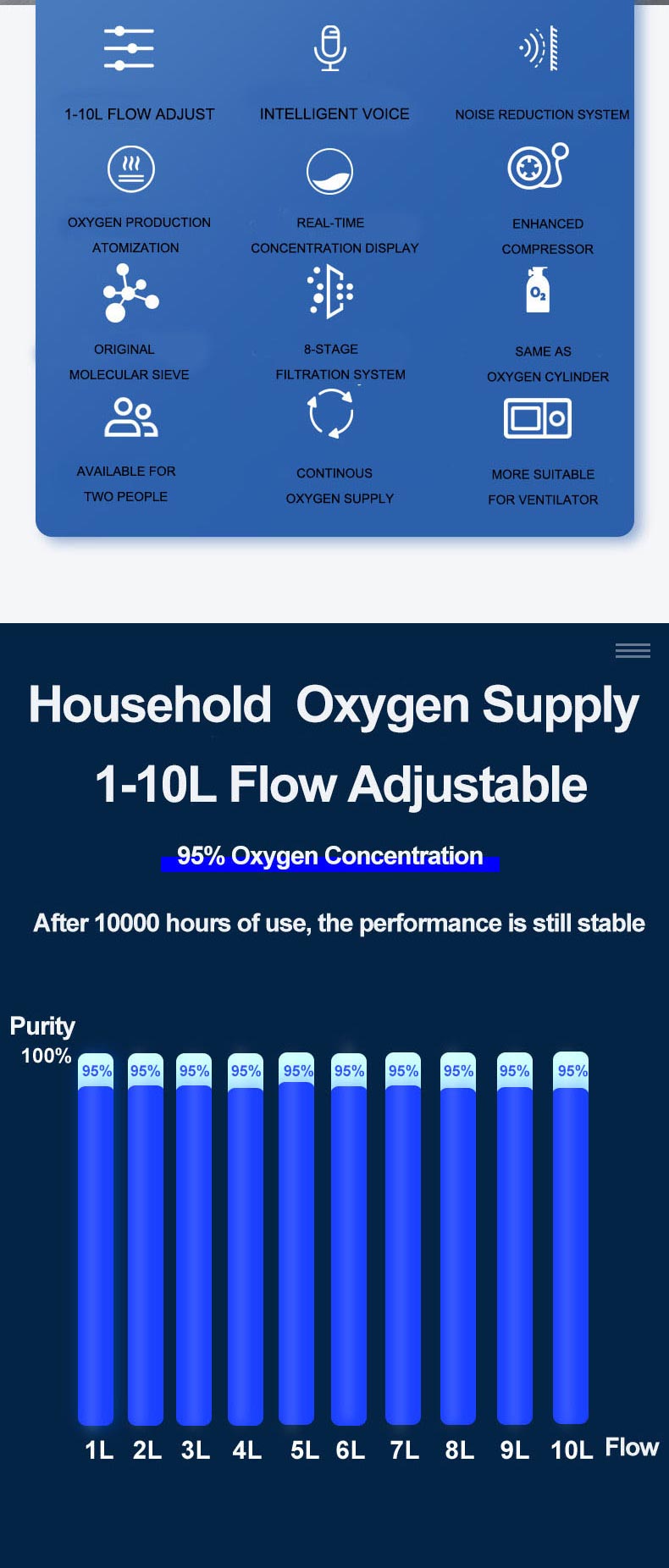 oxygen-concentrator 10l